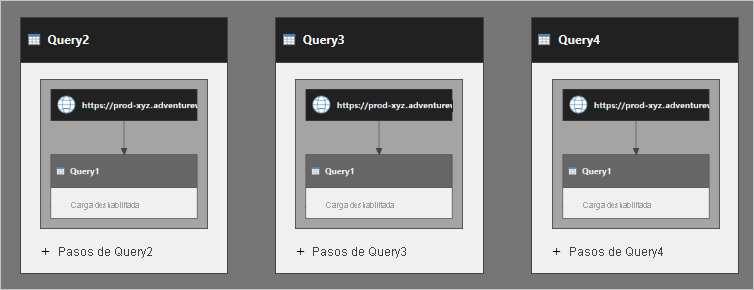 Diagrama en el que se muestra una versión modificada de la vista Dependencias de consulta, donde se muestran las consultas Query 2, Query 3 y Query 4.