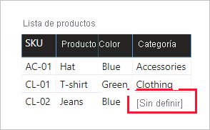 Un objeto visual de tabla incluye cuatro columnas: SKU, Product, Color y Category.El valor Category para el producto SKU CL-02 ahora tiene la etiqueta 