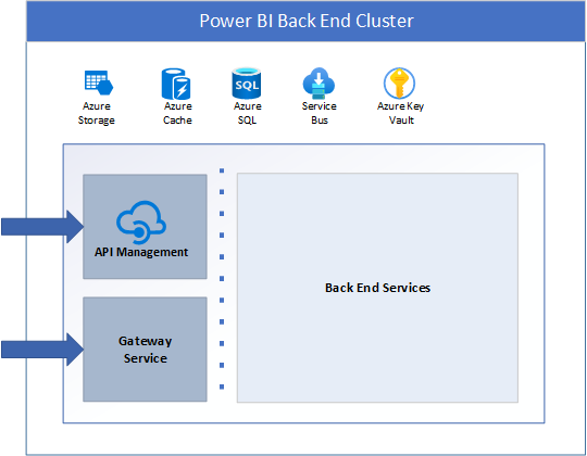 El clúster de back-end