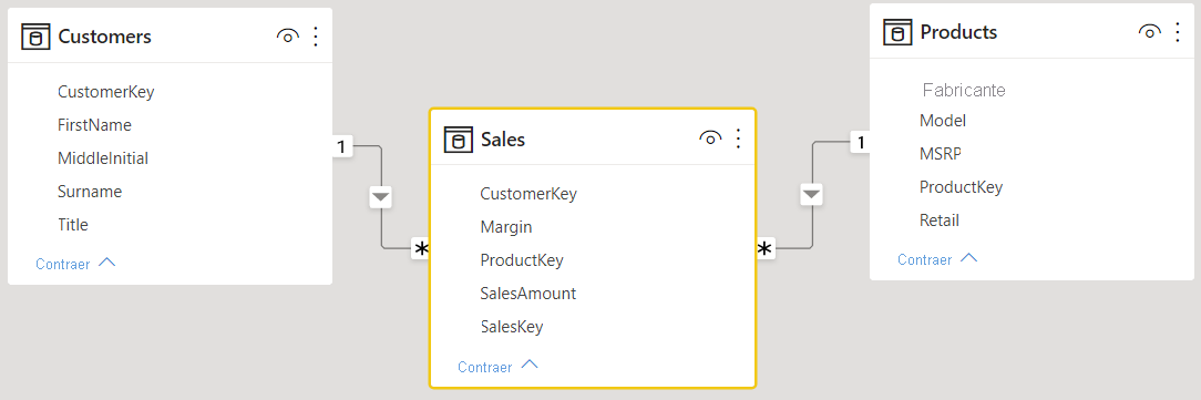 Screenshot showing Customers, Sales, and Products tables with interconnected relationships.