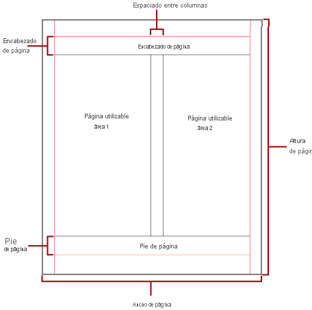 Diagrama de la página física con columnas.