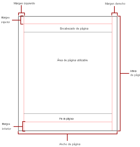 Diagrama de la página física con los márgenes y el área útiles.