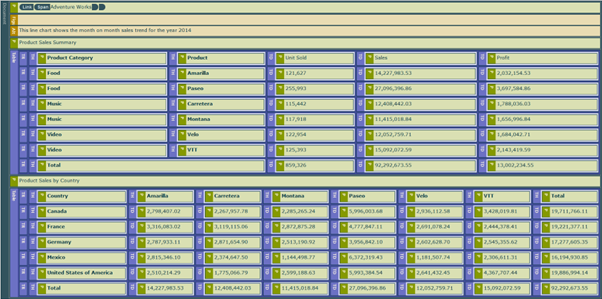 Captura de pantalla que muestra la vista previa del lector de pantalla del árbol de estructura de un informe paginado en PDF accesible.