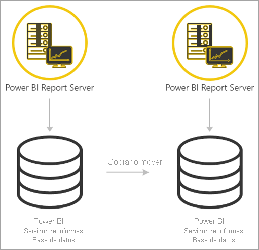 Migrate from Power BI Report Server to Power BI Report Server