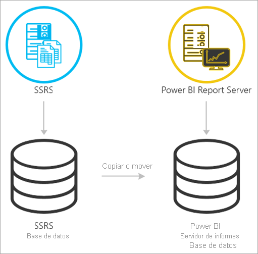 Migrate from SSRS native mode to Power BI Report Server