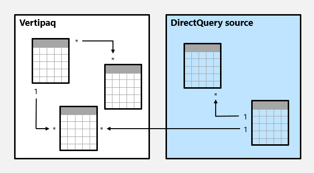 Diagrama de un modelo compuesto formado por dos grupos de origen.