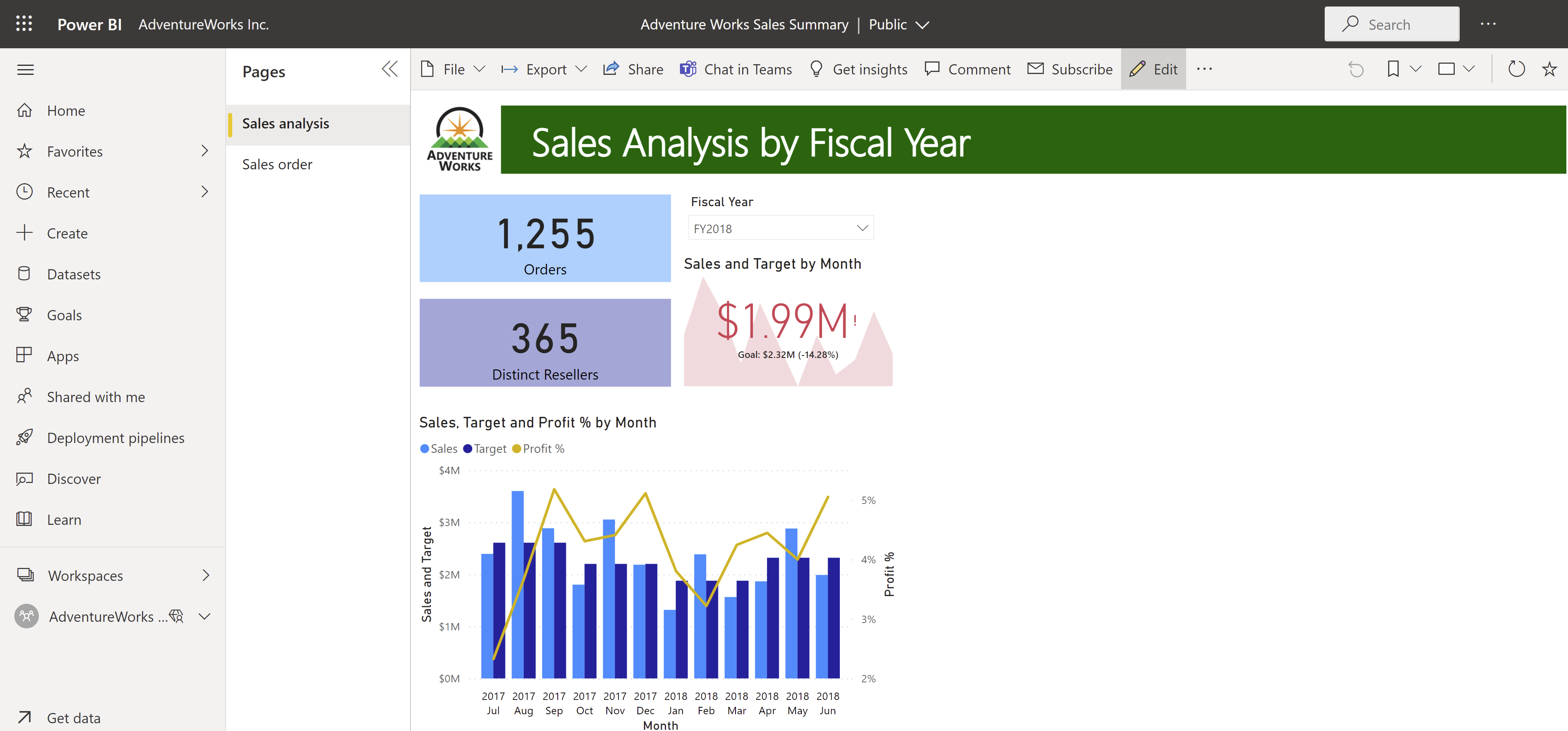 Captura de pantalla de la selección de Editar en el servicio Power BI.