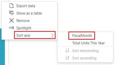 Captura de pantalla del menú Más opciones (puntos suspensivos) ampliado con la opción Ordenar eje y FiscalMonth.