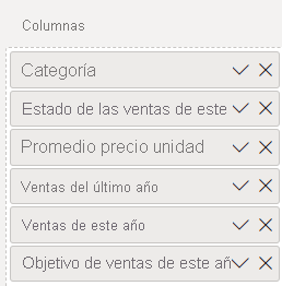 Captura de pantalla que muestra los campos de datos de tabla reordenados en la sección Columnas del panel Visualizaciones.