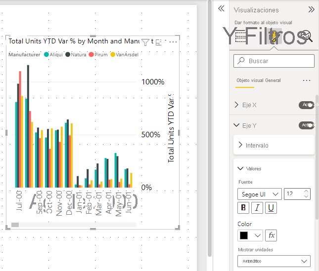 Screenshot showing Same column chart but with lots of formatting of Y-axis.