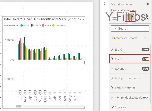 Screenshot showing Format pane with arrow to Y axis card.