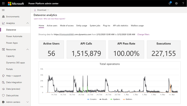 Sección Inicio del análisis de Dataverse.