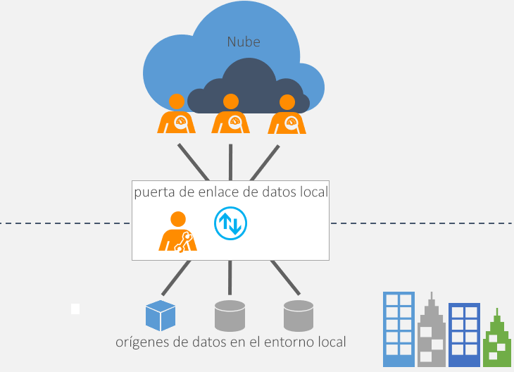 Diagrama de una puerta de enlace de datos.