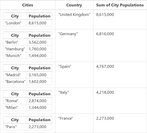 Suma de ciudades.