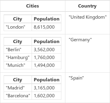 Colección CitiesByCountry.