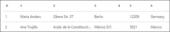 Captura de pantalla de una tabla de datos, con nombres y direcciones de la columna Contenido de la tabla original mostrada en filas.