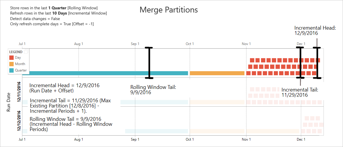 Combinar particiones en flujos de datos.