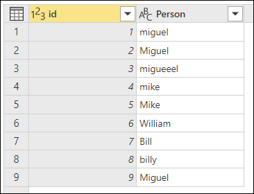 Captura de pantalla de la tabla con nueve filas de entradas que contienen varias ortografías y uso de mayúsculas y minúsculas del nombre Miguel y William.