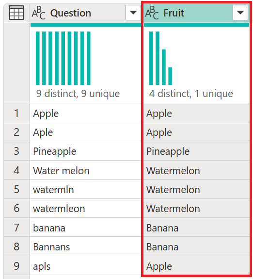 Tabla de salida de encuesta de combinación parcial.