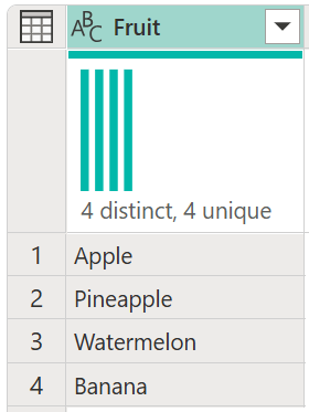 Tabla de referencia de frutas.