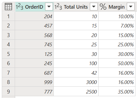 Tabla de muestra para Pedidos con margen.