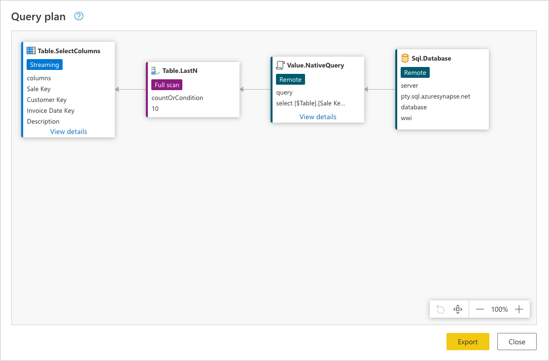 Plan de consulta para la consulta creada con múltiples nodos, dos de los cuales están en un rectángulo que representa los nodos que serán evaluados por el motor Power Query.