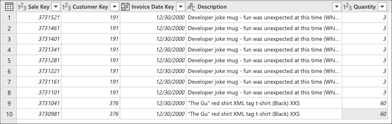 Tabla de salida de ejemplo derivada de la tabla fact_Sale de la base de datos Wide World Importers Azure Synapse Analytics.