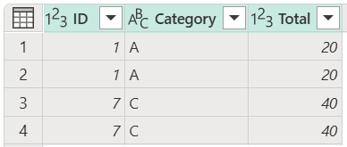 Captura de pantalla de la tabla final con solo filas duplicadas de varias columnas.