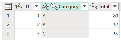 Captura de pantalla de la tabla final con duplicados quitados de la columna Categoría.