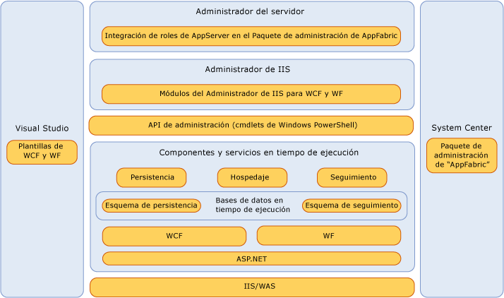 Ilustración de información general de arquitectura