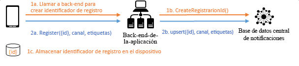 Backend Registration