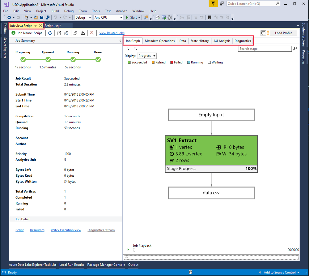 Gráfico de rendimiento del trabajo de Data Lake Analytics de U-SQL Visual Studio