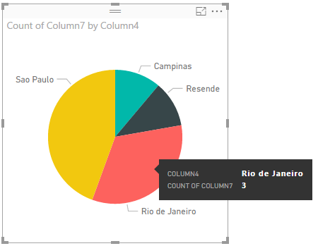 Controladores en un país o región