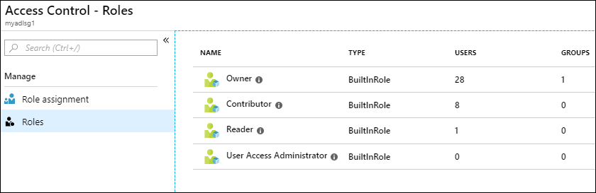 Roles de Azure