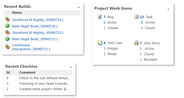 TFS SharePoint Web Parts