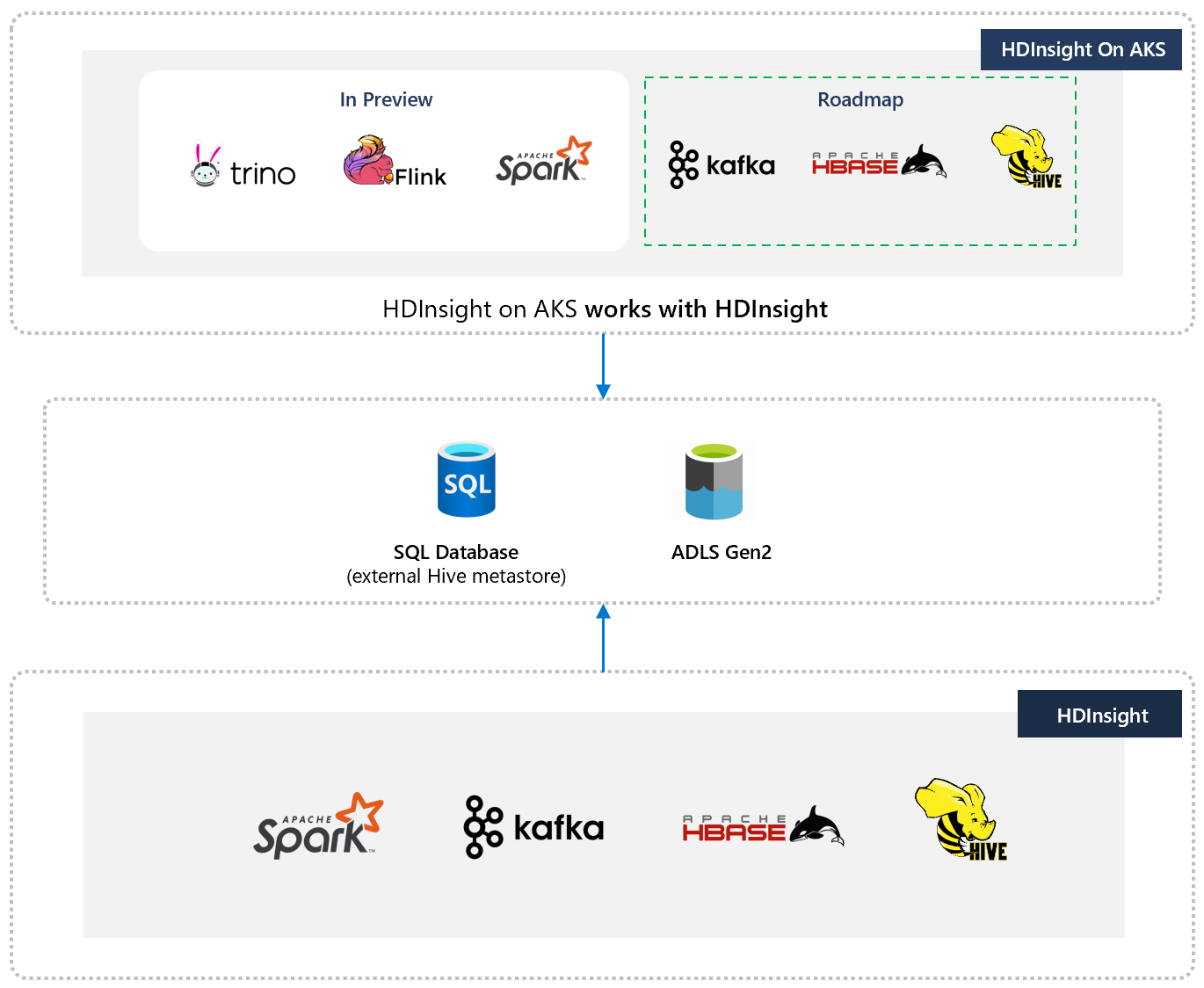 Diagrama en el que se muestran los conceptos de conectividad.