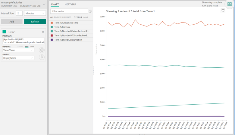 Exploración de datos con Time Series Insights