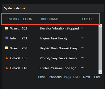 Panel de alertas actualizado