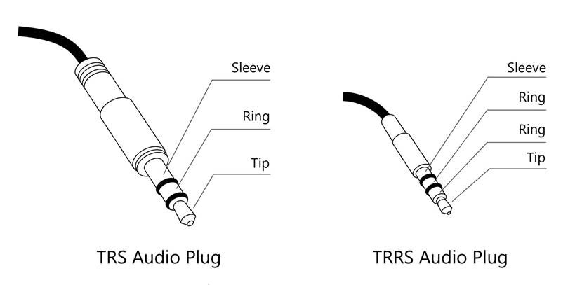 Configuraciones de cable para una señal de desencadenador externa