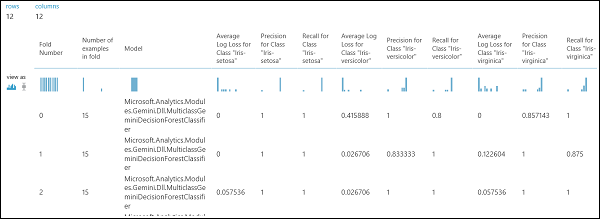 Resultados de una validación cruzada de un modelo de clasificación multiclase