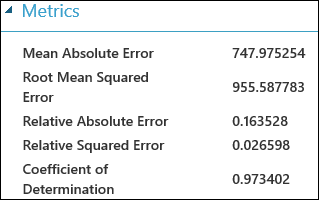 Métricas de evaluación de regresión lineal