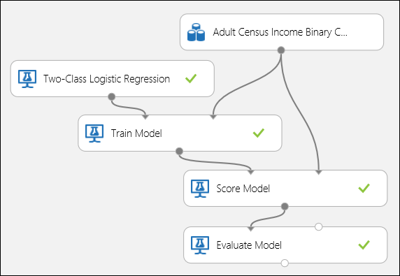 Evaluación de un modelo de clasificación binaria