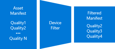 diagrama del filtro de rendición 2