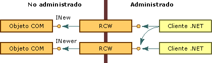 RCW