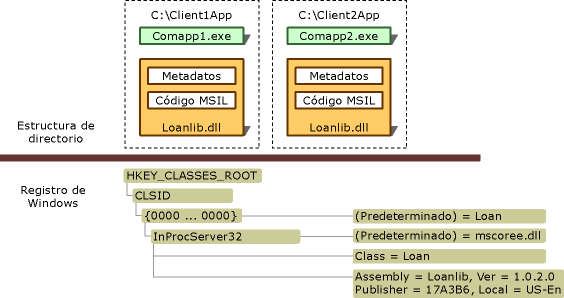 Estructura de directorios y Registro de Windows