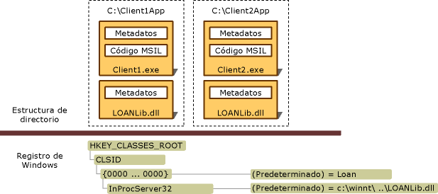 Estructura de directorios y Registro de Windows