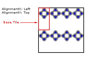 A tiled TileBrush with top-left alignment