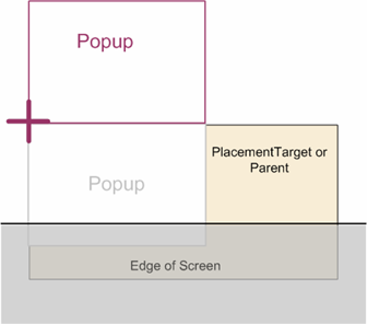 RelativePoint Popup placement