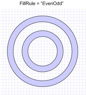 Screenshot: FillRule Property of EvenOdd