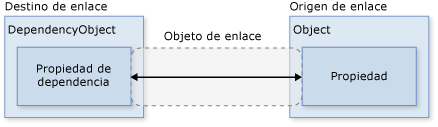 Diagrama de enlace de datos básico